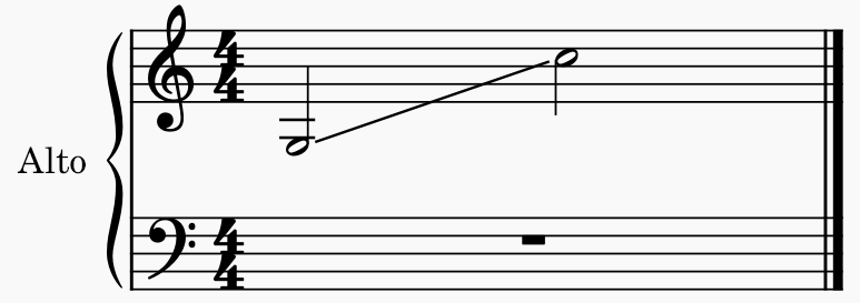 Alto Range